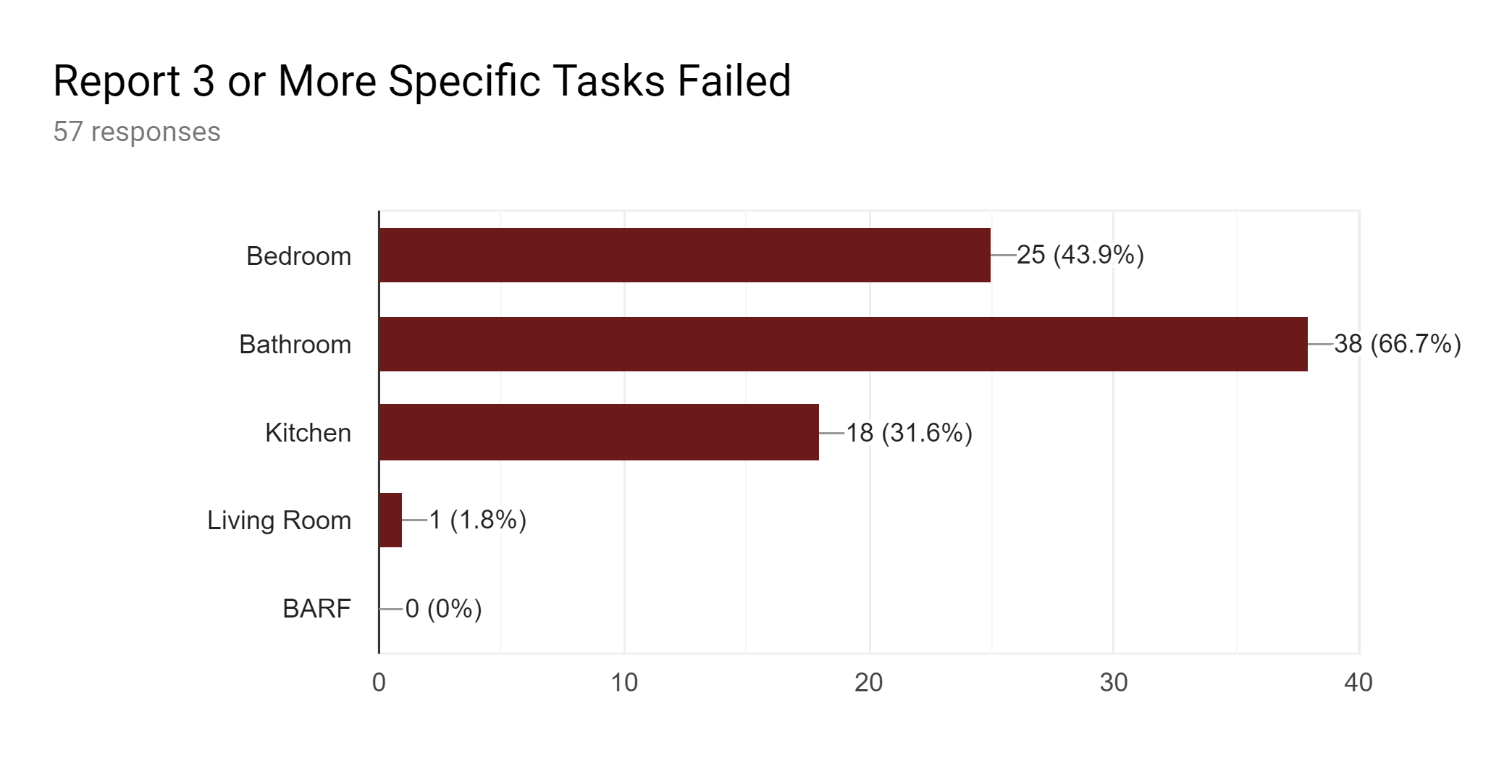 3dsimed import fail due to exception 3dsimed import fail due to exception
