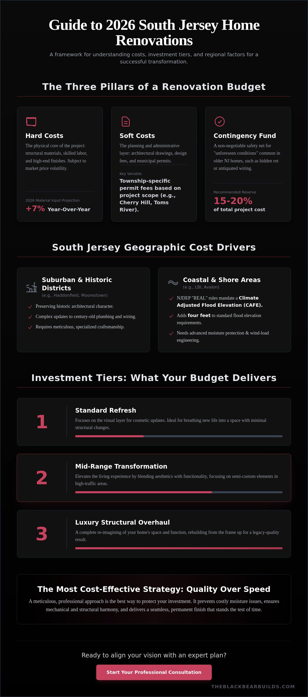 Full home renovation cost South Jersey