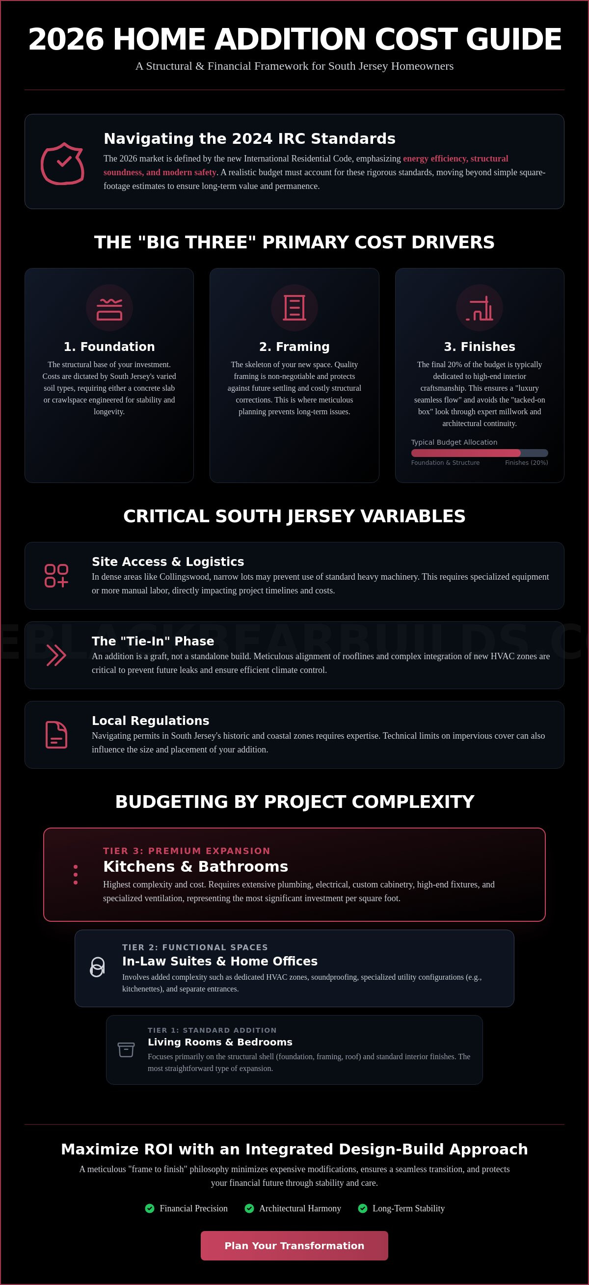 Home addition cost South Jersey