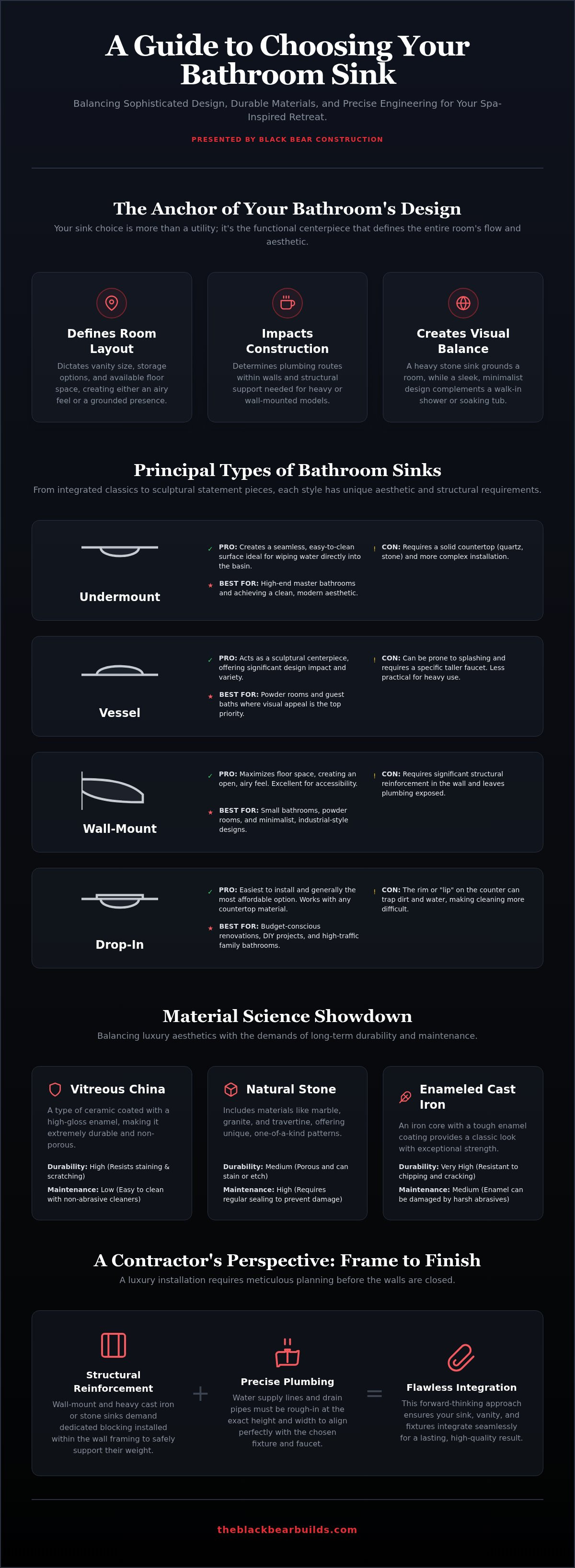 Types of bathroom sinks