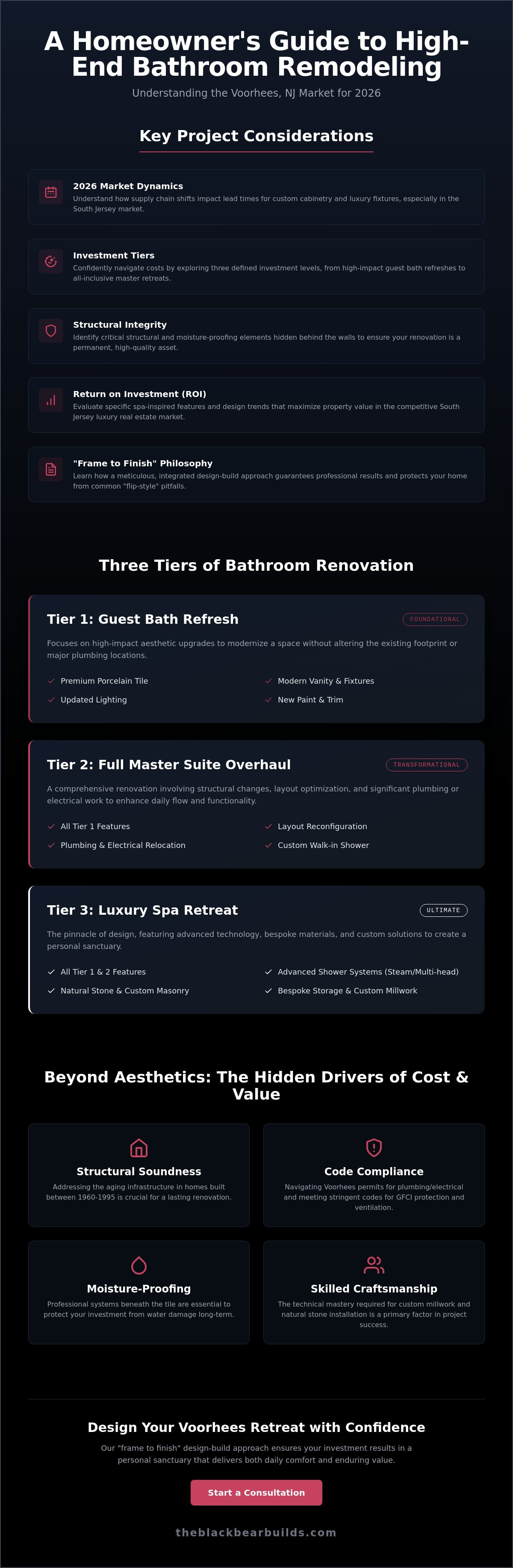 Bathroom remodel voorhees cost