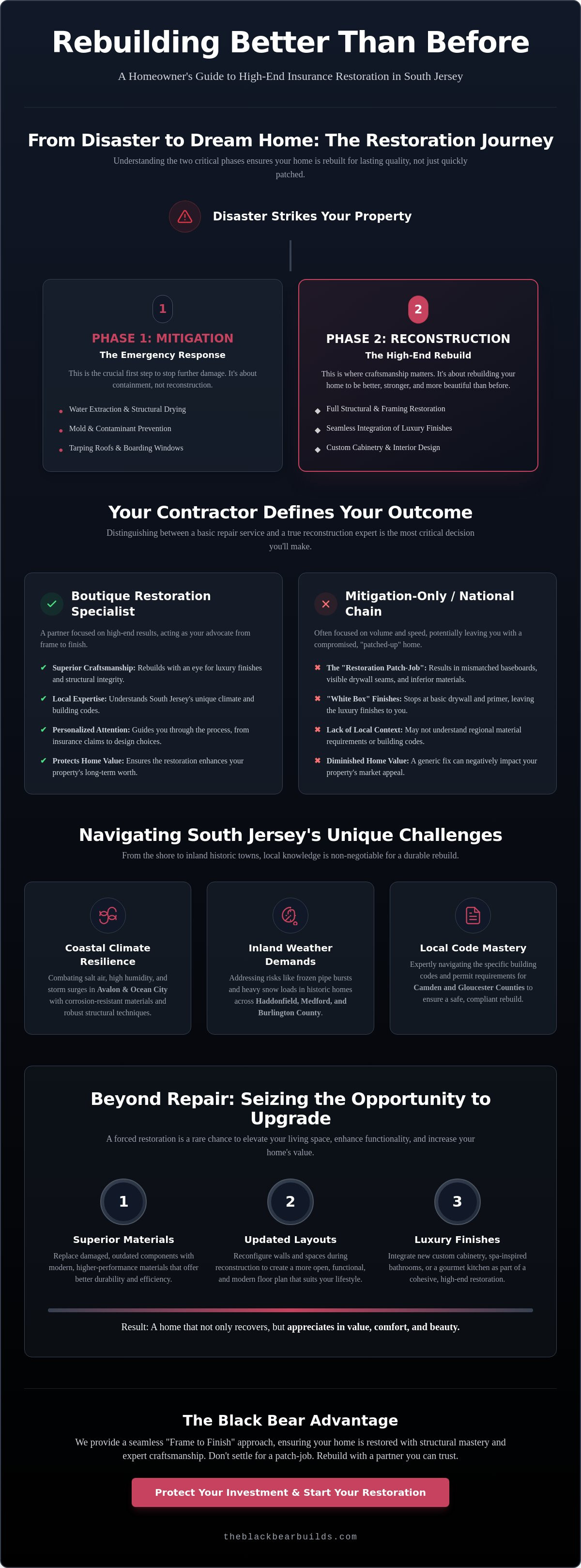 Insurance restoration contractor South Jersey