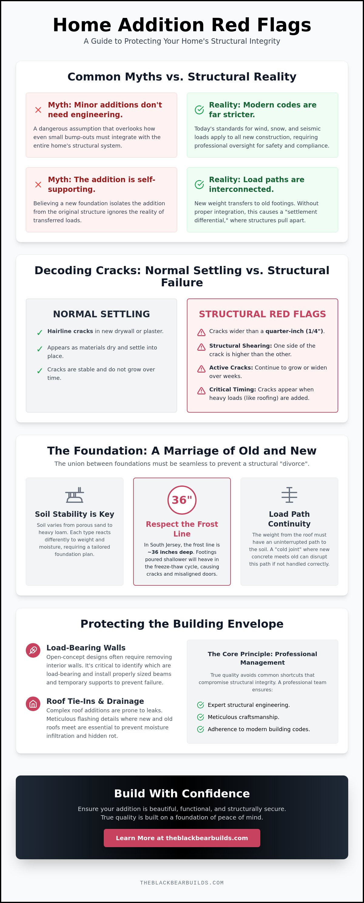 Structural red flags home addition