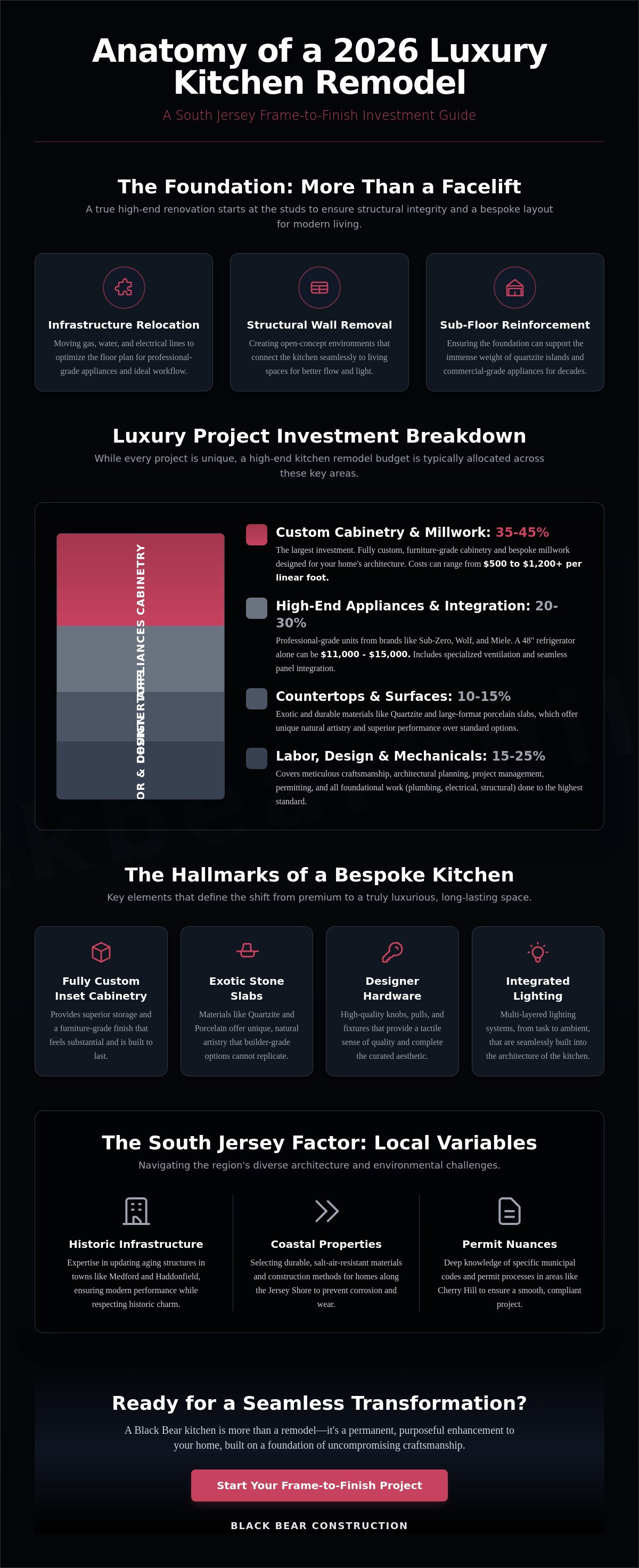 Luxury kitchen remodel cost south jersey