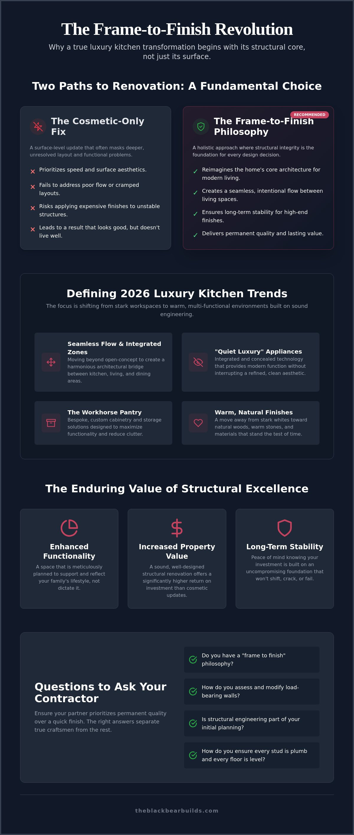 Luxury kitchen renovation South Jersey