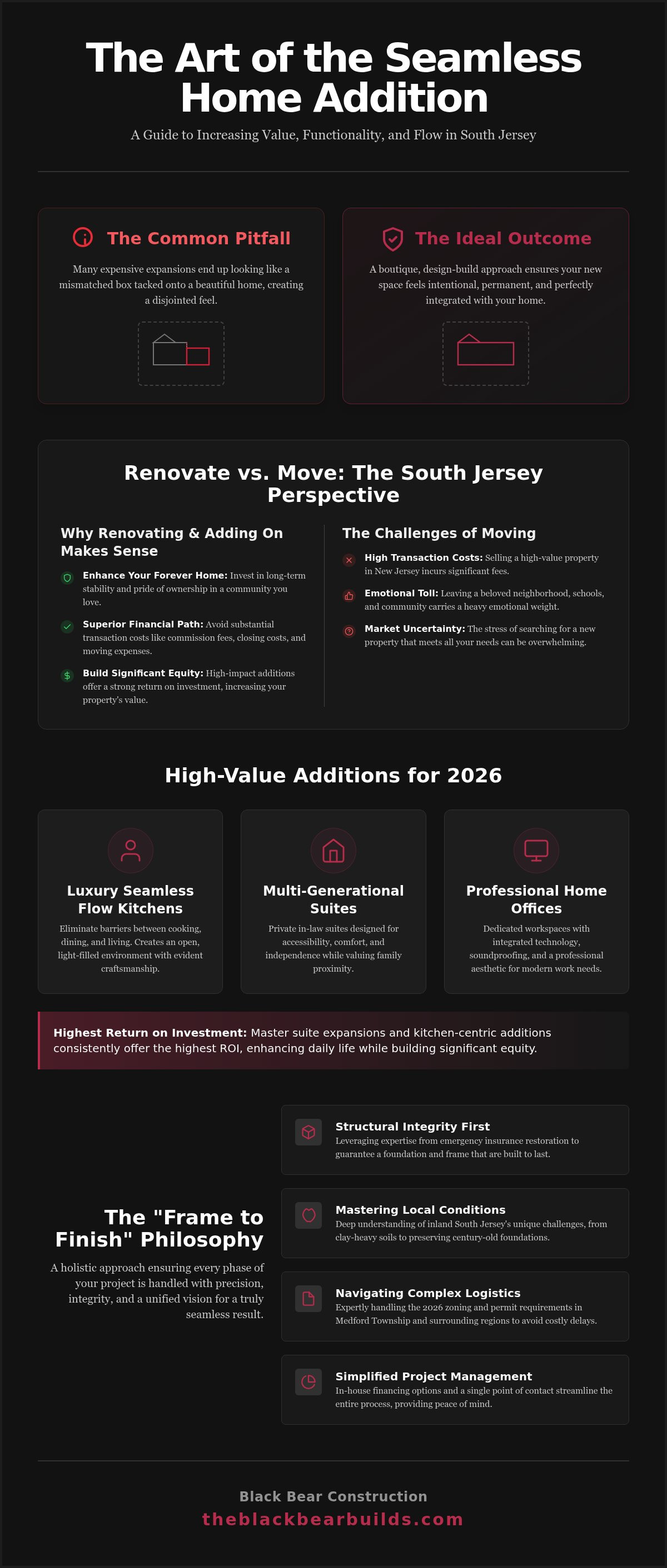 Custom home additions South Jersey