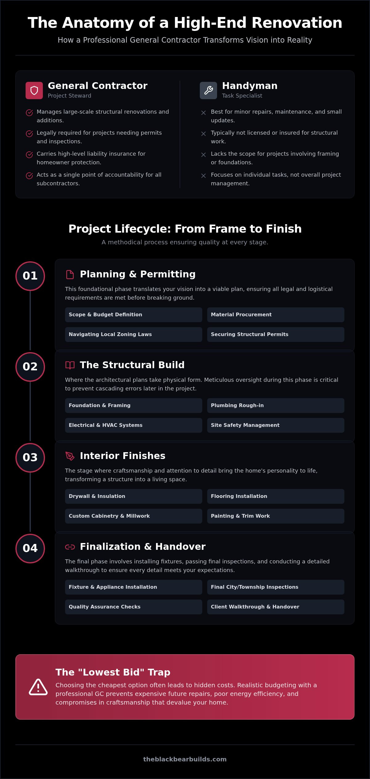 General contractor
