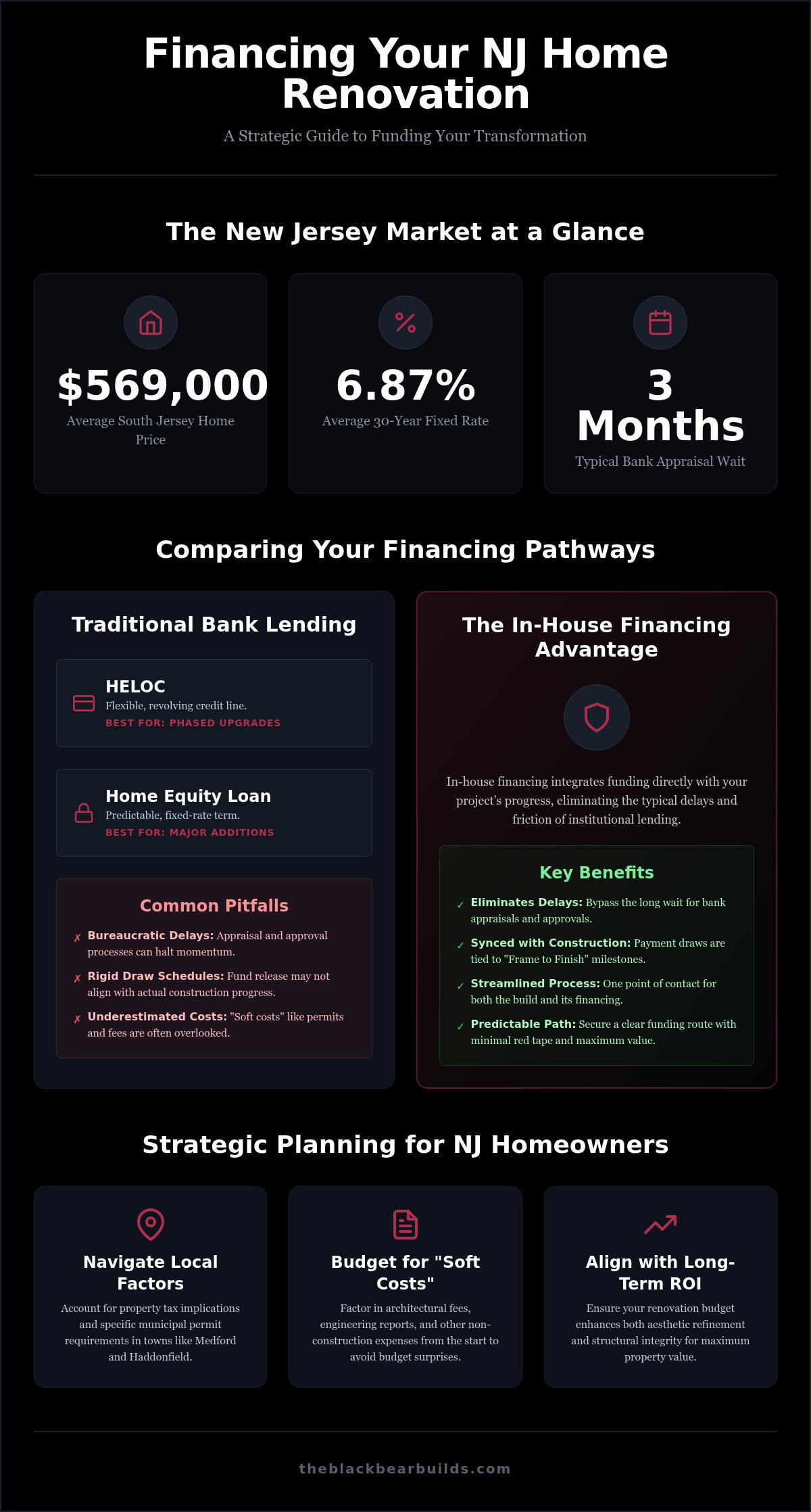 How to finance a home renovation in NJ