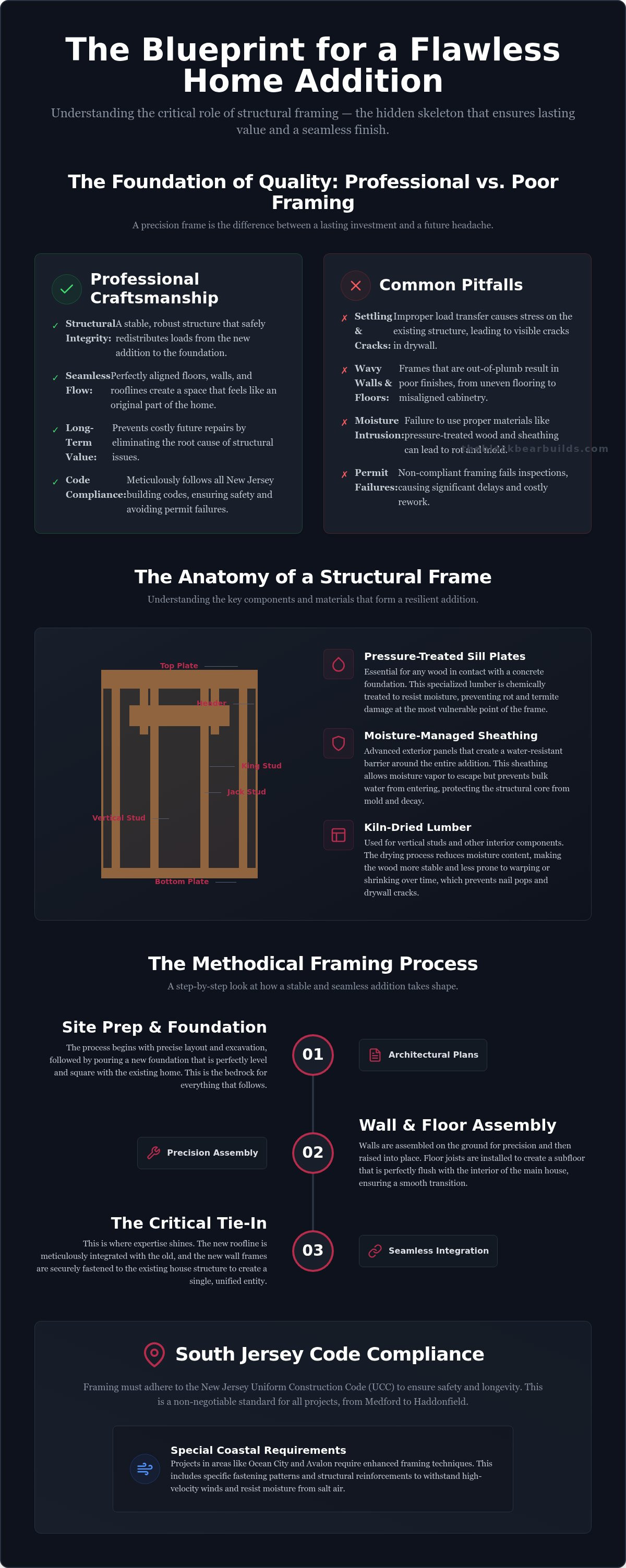 Home addition framing