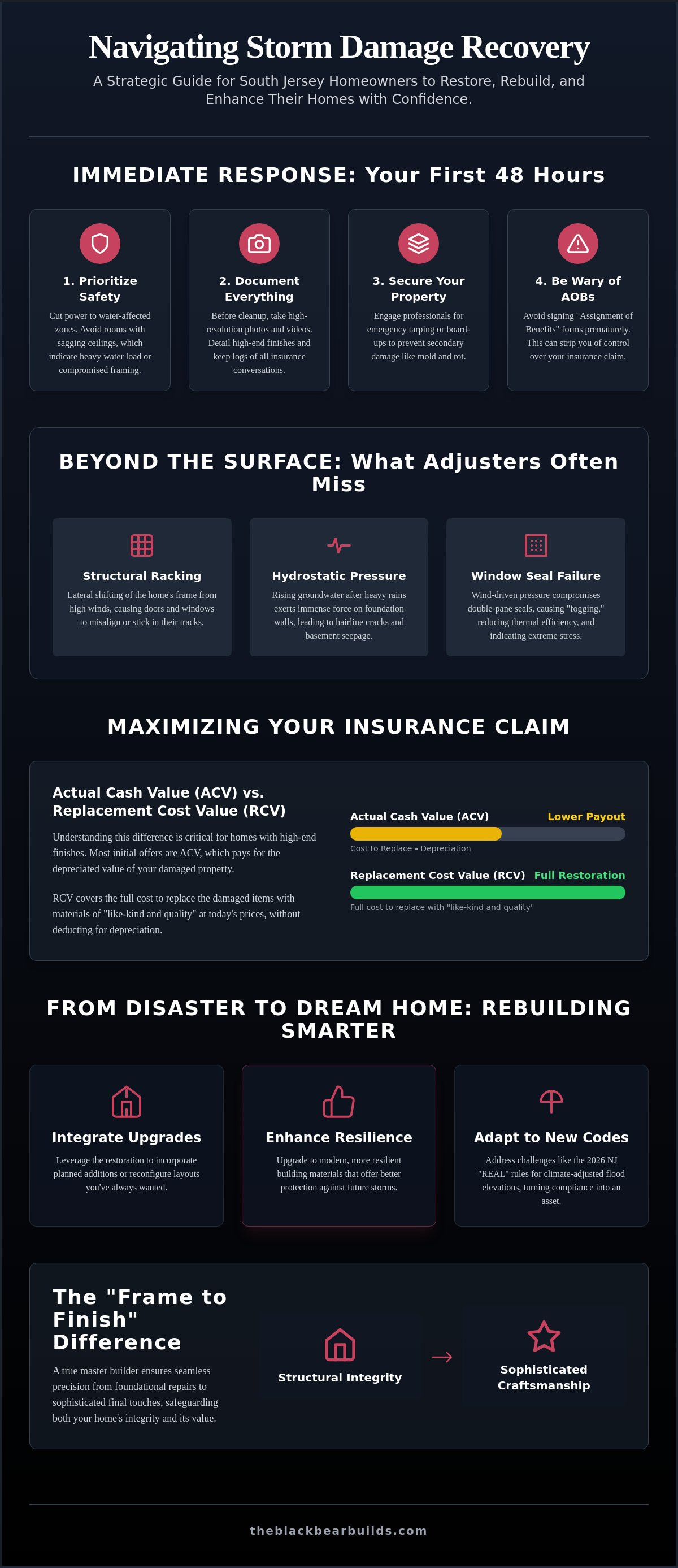 Storm damage contractor South Jersey