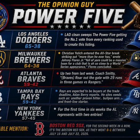 The five best teams in baseball along with news on each brought to you by Charles I. Guarria and The Opinion Guy