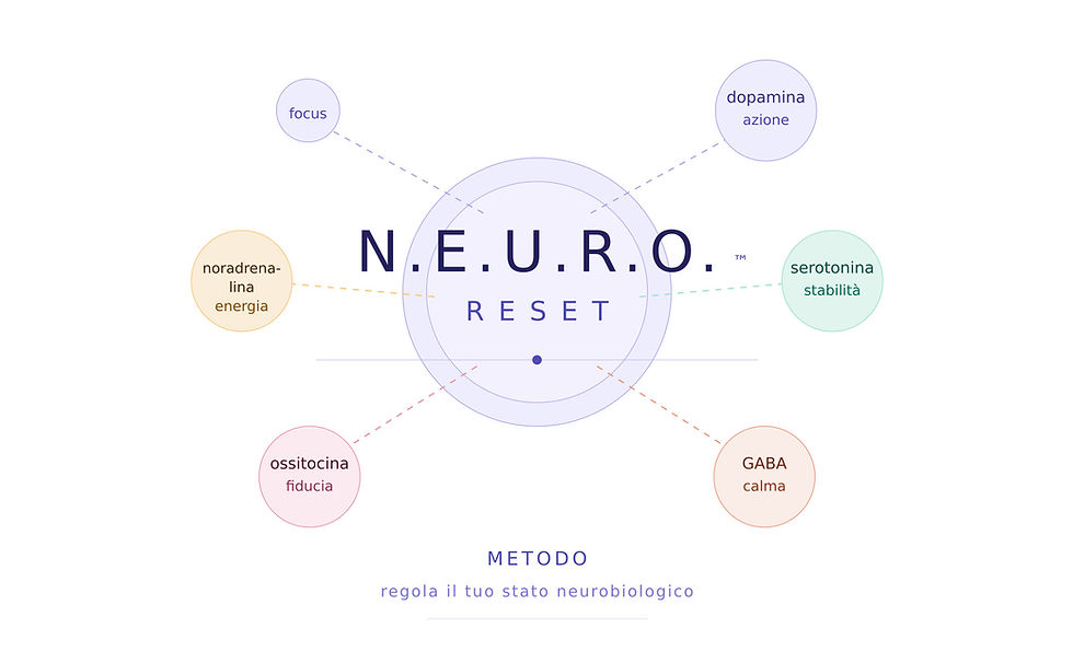 N.E.U.R.O. RESET, regolazione neurotrasmettitori, gestione stato mentale CEO, tecniche neurologiche rapide, Mauro Brocca mental coach