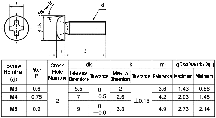Thumbnail: M5-(0.9) x14  Phil Pan Head Screw Former JIS 0.9 Pitch Zinc Plated