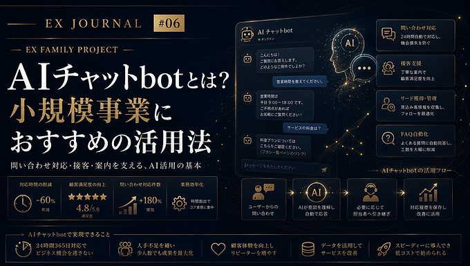 AIチャットbotの基本と、問い合わせ対応・自動応答・LINE連携など小規模事業での活用方法を解説します。