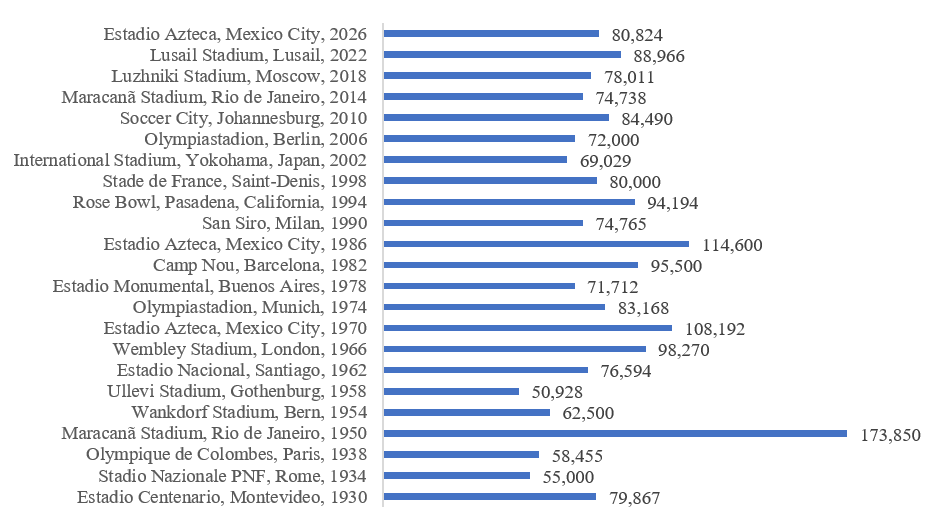 Source: Worldsoccertalk