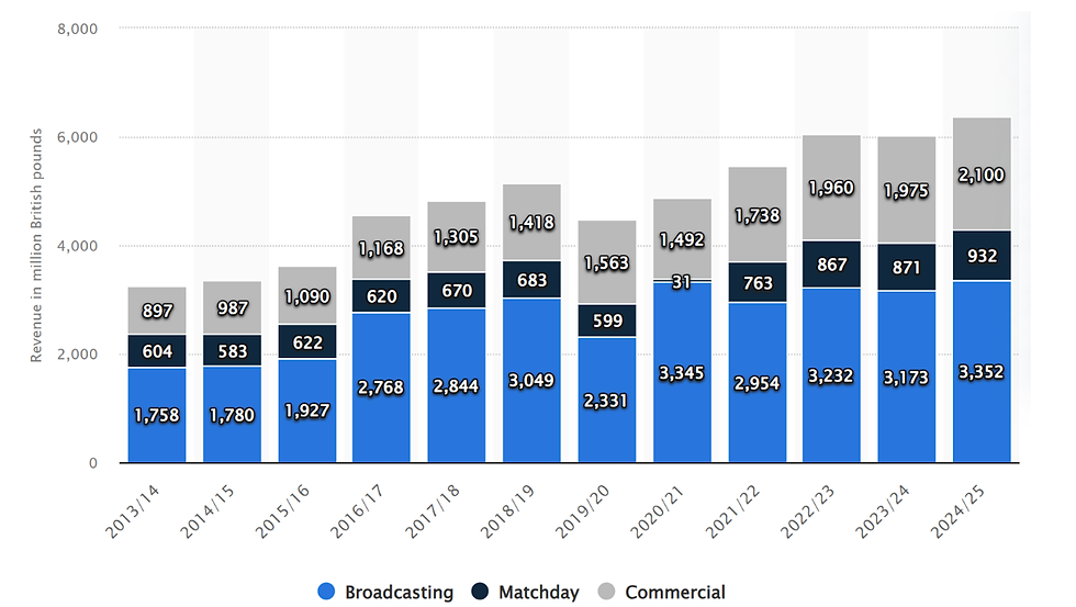Kaynak: Statista