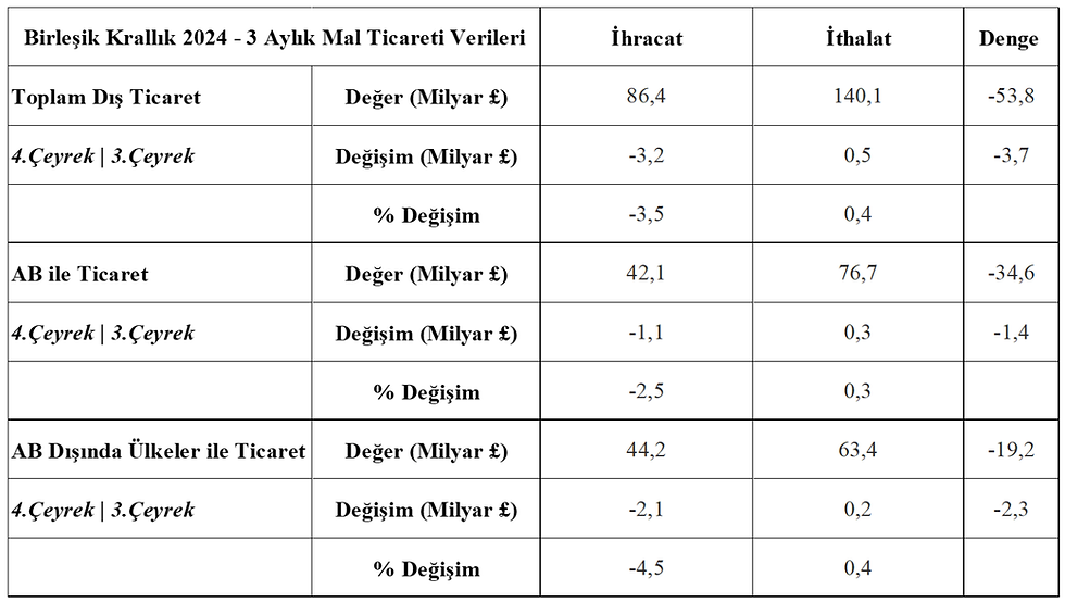 Kaynak: ONS