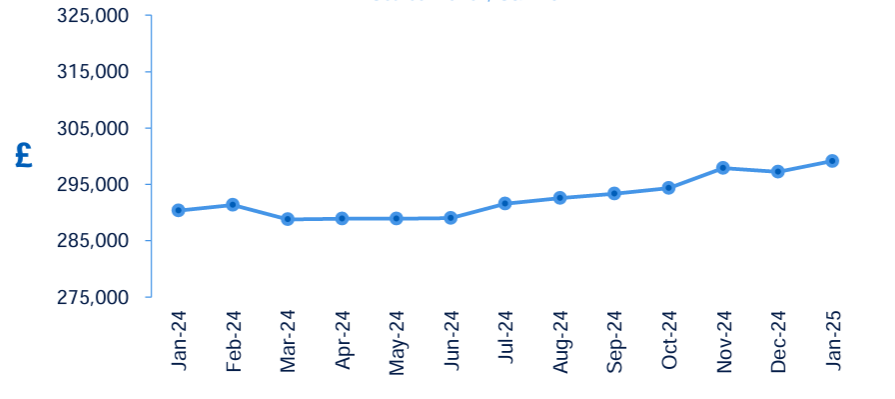 Kaynak: Halifax, S&P DJI