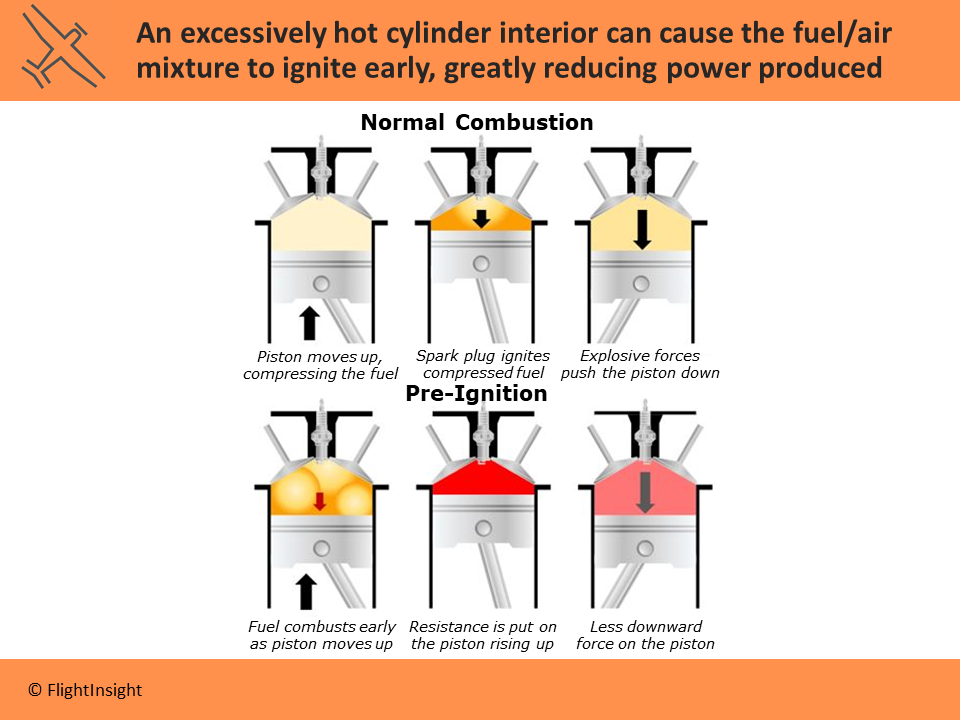 How to Lean the Mixture in Cruise Flight