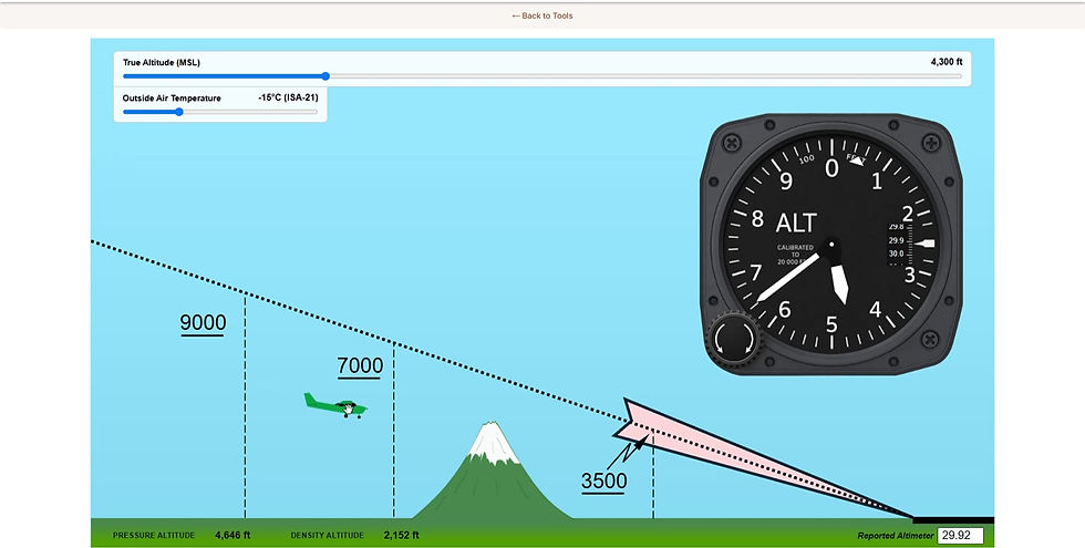 Aircraft altimeter simulator showing indicated altitude change as temperature changes while true altitude remains at 9,000 feet.