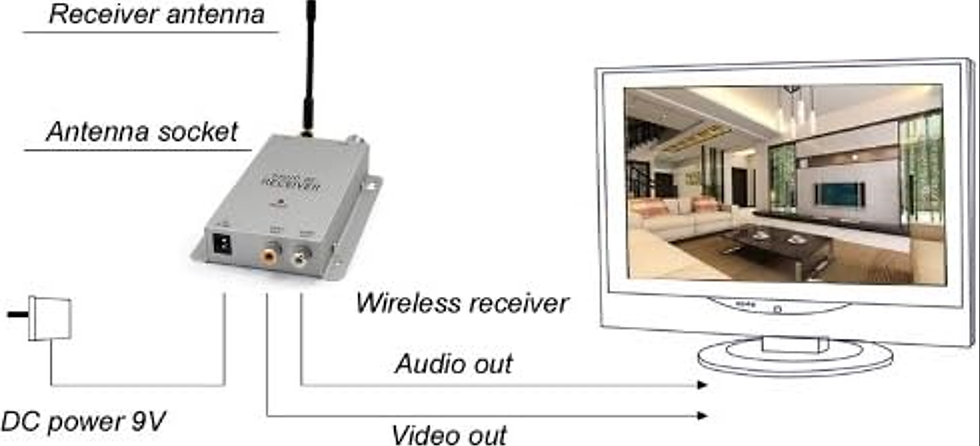 Küçük resim: Trixie Wireless Camera Kit CCTV Security Spycam Night Vision Weatherproof Infrar