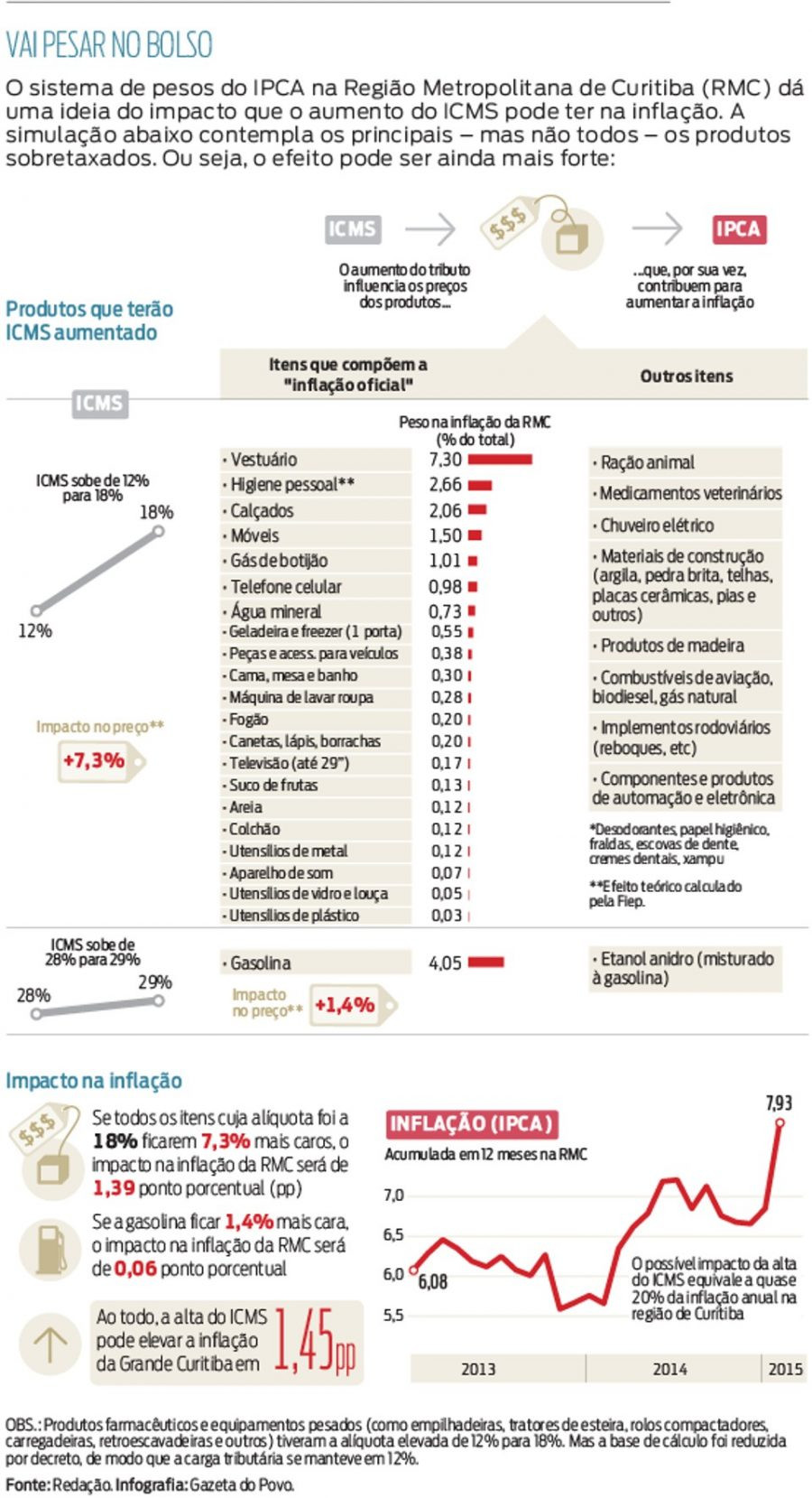 icms aumento.pdf