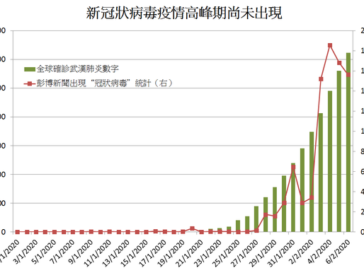 美股短時間內收復失地的原因