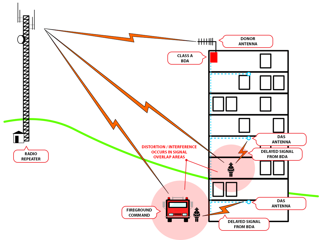 bidirectional antenna