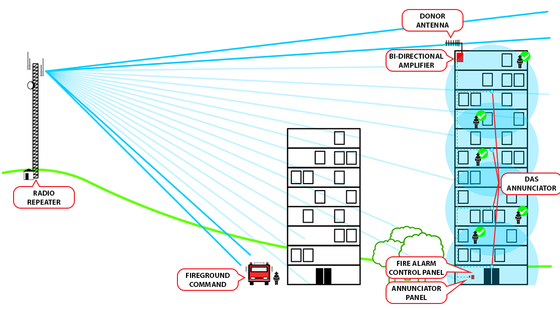 bidirectional antenna