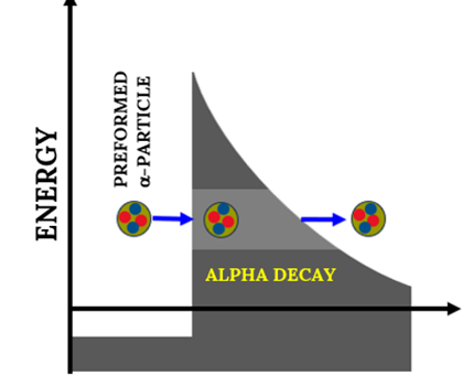 Tunnel Diode: From Nuclear Tunnelling to Quantum Electronics