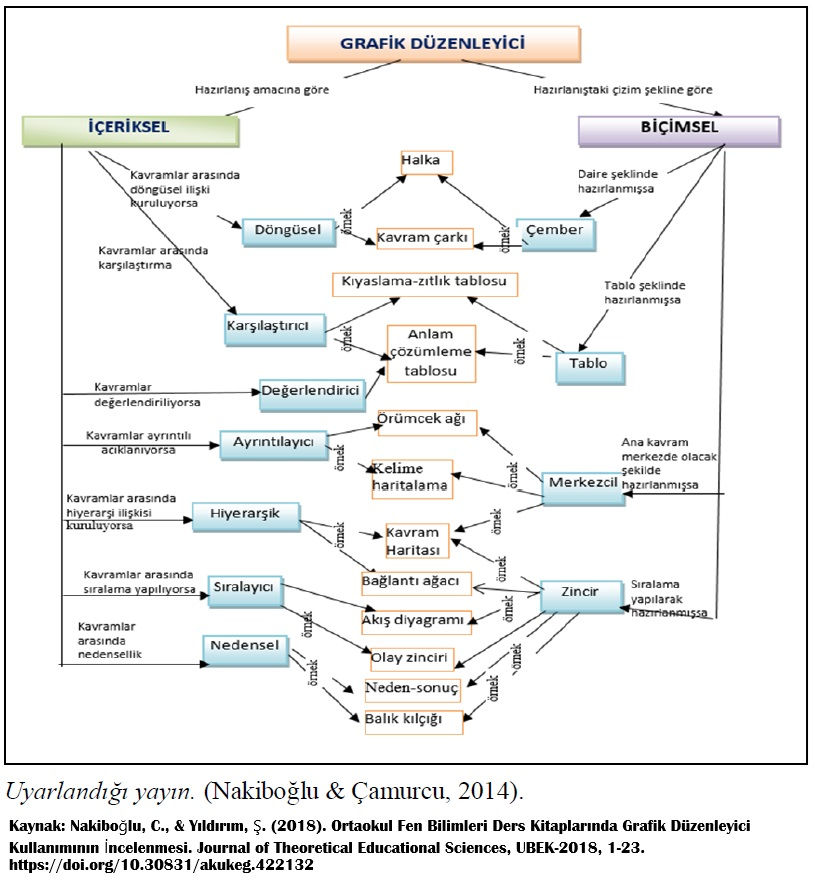 Özel Öğrenme Güçlüğü Olan Öğrencilerin Fen Bilimleri Ders Başarısını Artırmak İçin Grafik Düzenleyiciler