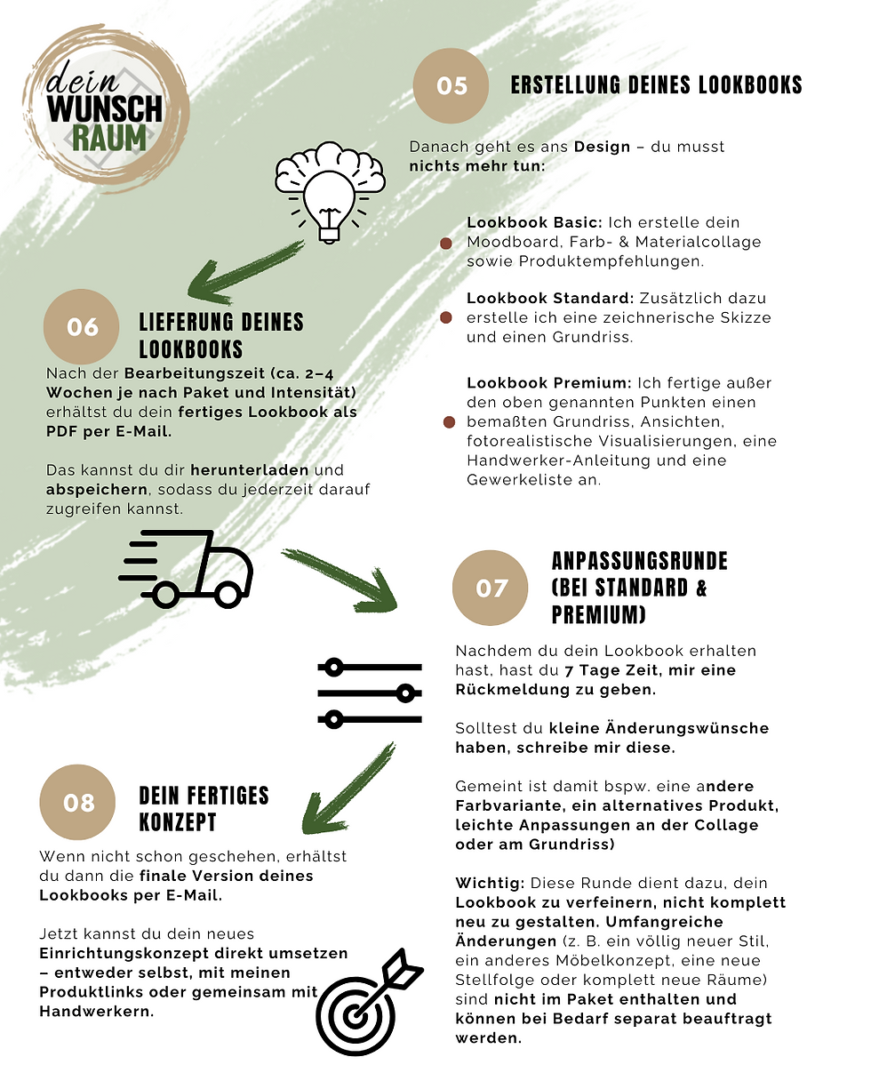 Miniaturbild: Lookbook Basic