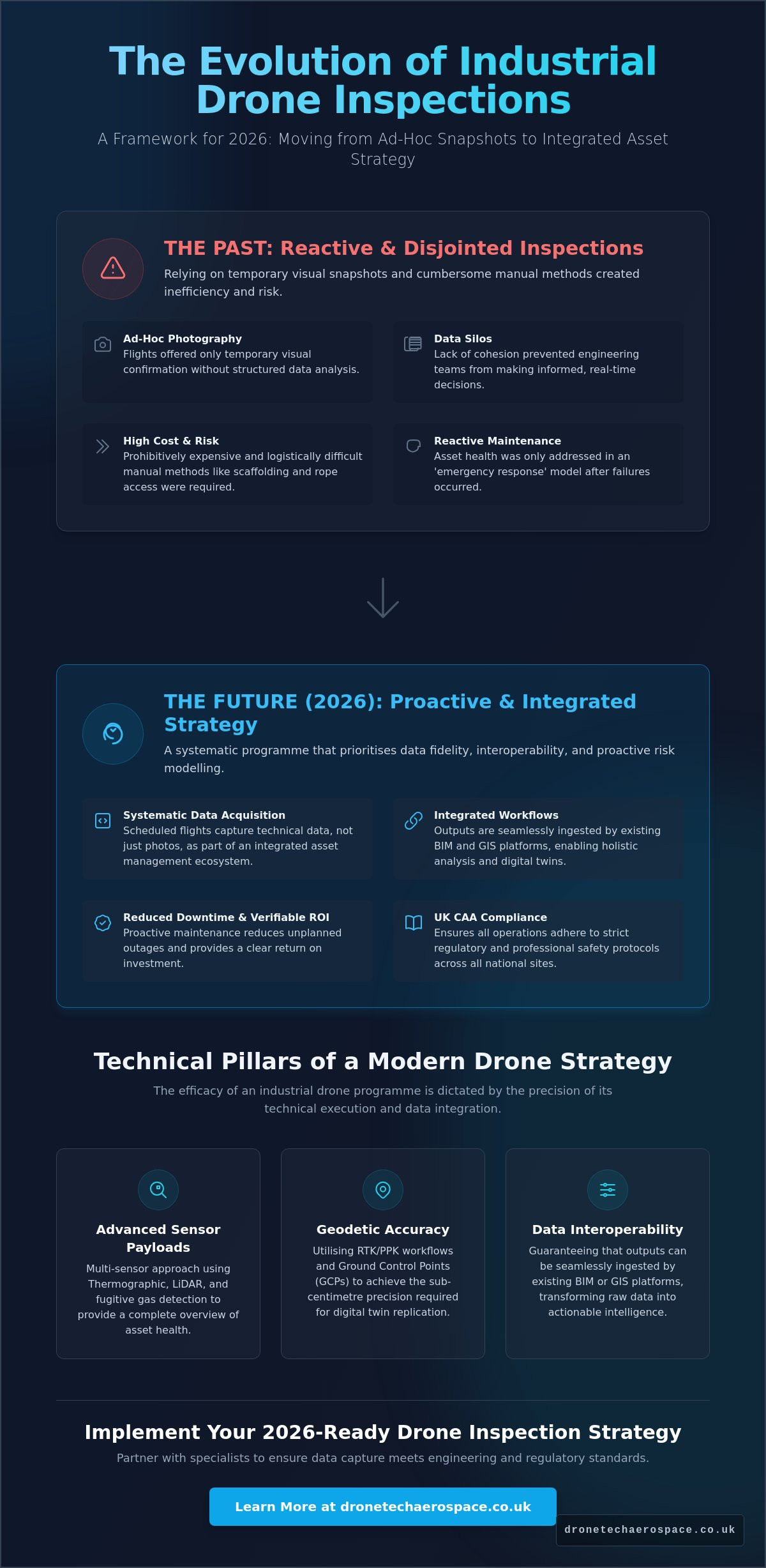 Industrial drone inspection strategy