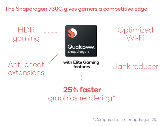 Best Snapdragon 730G and Snapdragon 730 Phones To Buy In 2020 ...