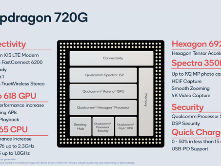 SoCs (System on Chip) : Which one\’s the best for you under 20K?