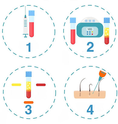 Growth Factor Therapy