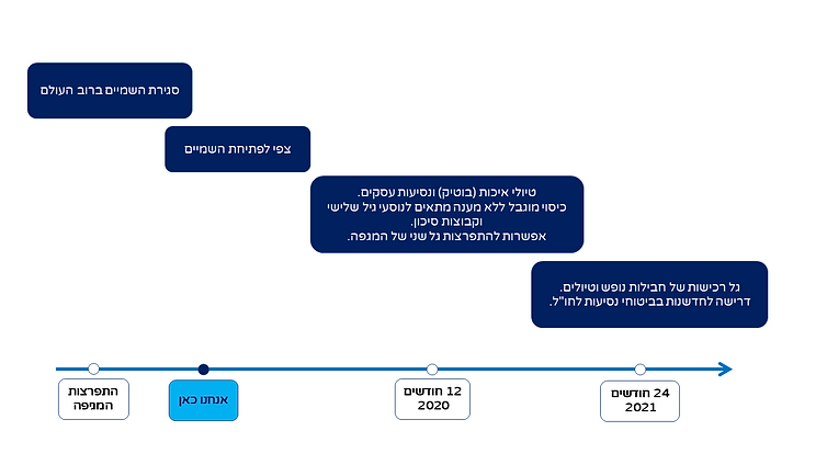 שקף למאמר.png