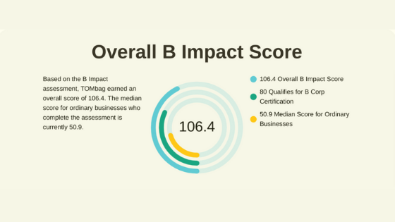 B Corp