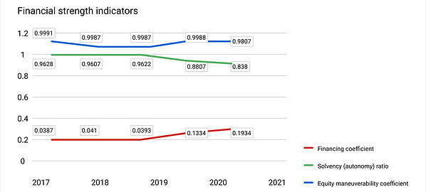 Показник фінансової стійкості ENG.jpg