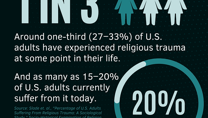Percentage of U.S. Adults Suffering from Religious Trauma: A Sociological Study