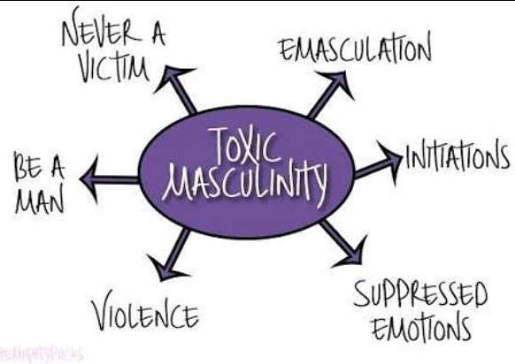 Toxic Masculinity