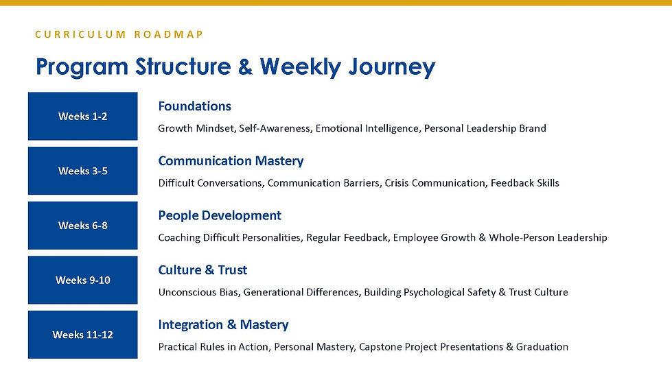 Program Structure
