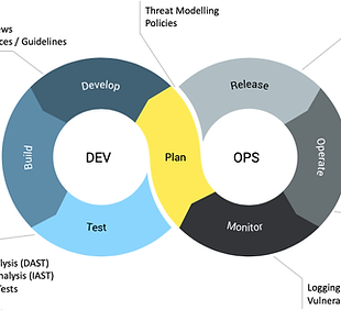devsecops.png