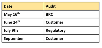 Audit