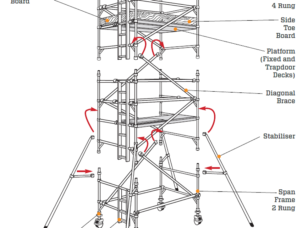 Thumbnail: BoSS Ladderspan 3T 1.45m (W) X 2.5m (L) 1.2m Platform Height