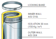 Thumbnail: 125mm Rain Hat TW Stainless Steel c/W Bird Guard