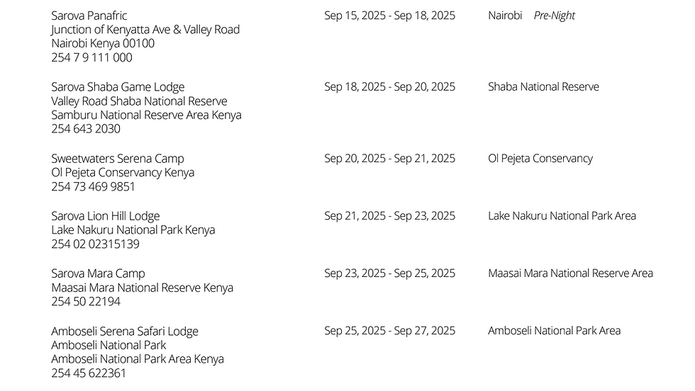 List of lodges for upcoming Kenya safari
