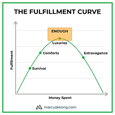 Vicki Robins your money or your life book review fulfillment curve