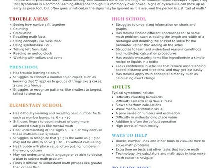 Signs of Dyscalculia