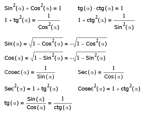 Тригонометрические формулы